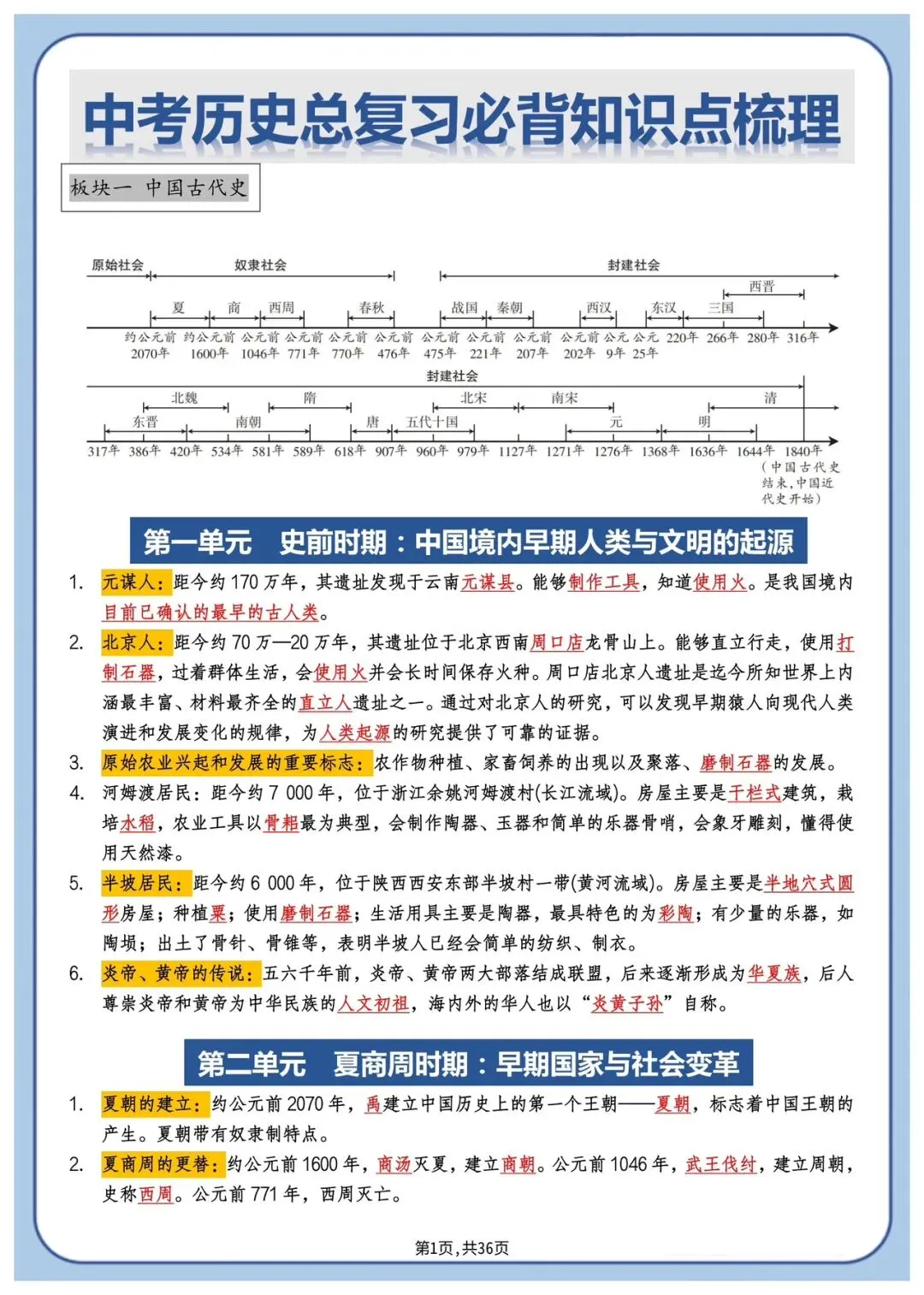 中考历史总复习必考知识点梳理,考前读背练习 第1张