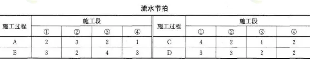 2026年二级建造师考试《建设工程施工管理》考前模拟卷(二) 第2张