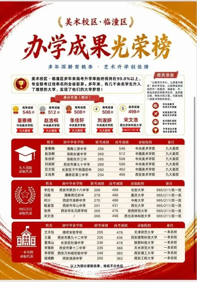 中考中等生走美术专业的优势 第5张 中考中等生走美术专业的优势 第5张