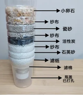 当《天工开物》遇上化学中考复习课——我们的“寻味黑井”项目式学习之旅 第36张