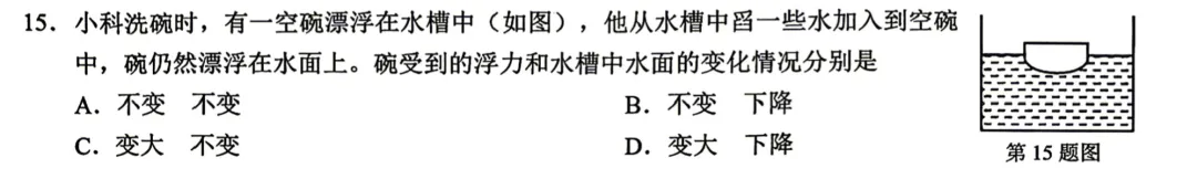 浙江中考浮力题,学生容易栽在“反直觉”陷阱里 第1张 浙江中考浮力题,学生容易栽在“反直觉”陷阱里 第1张