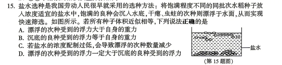 浙江中考浮力题,学生容易栽在“反直觉”陷阱里 第3张 浙江中考浮力题,学生容易栽在“反直觉”陷阱里 第3张