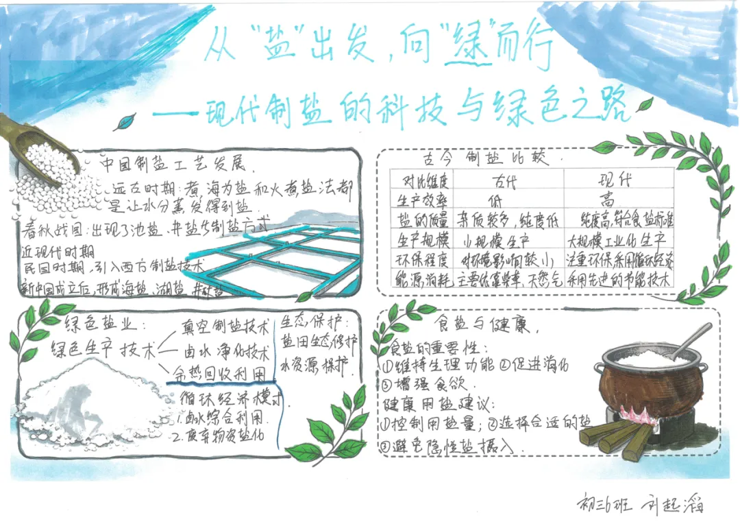 当《天工开物》遇上化学中考复习课——我们的“寻味黑井”项目式学习之旅 第87张