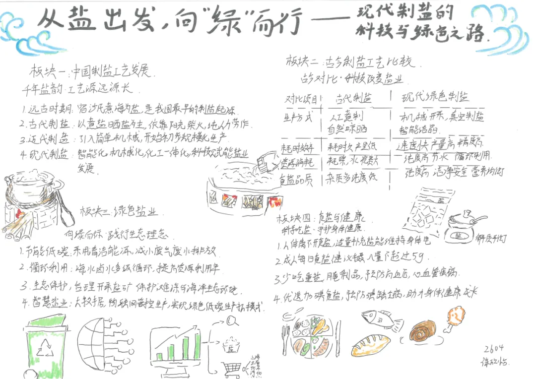 当《天工开物》遇上化学中考复习课——我们的“寻味黑井”项目式学习之旅 第88张