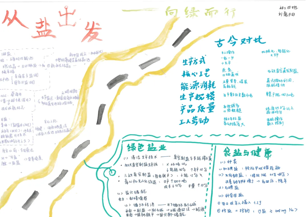 当《天工开物》遇上化学中考复习课——我们的“寻味黑井”项目式学习之旅 第94张
