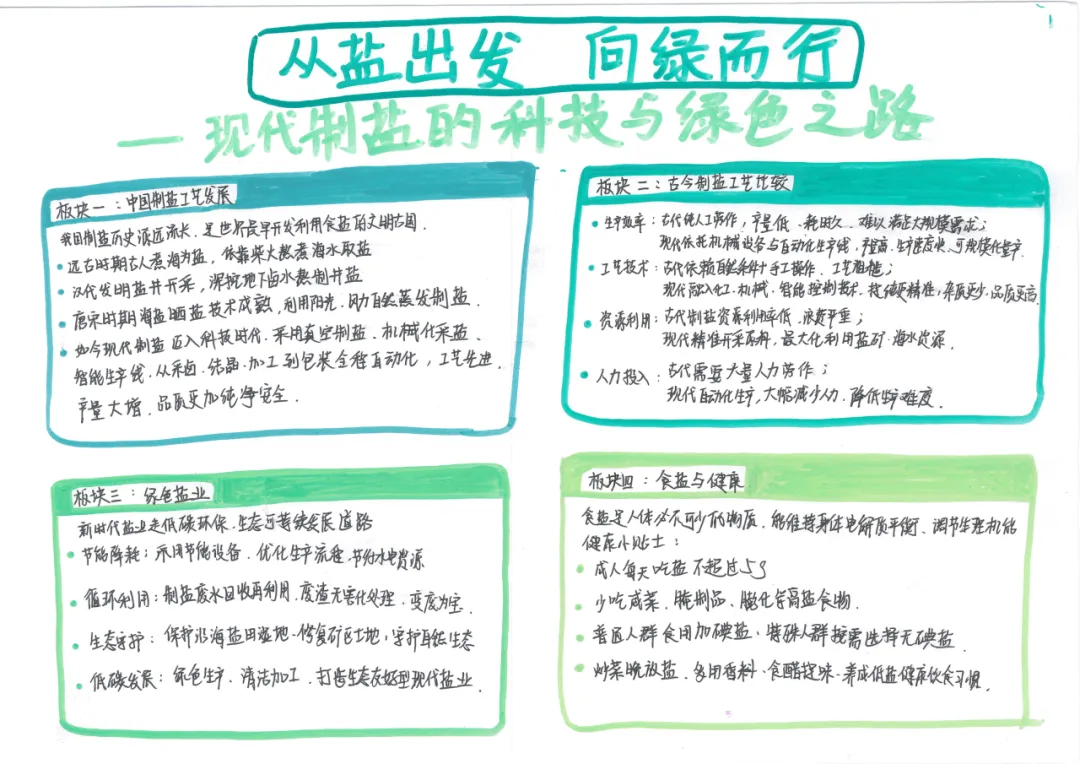 当《天工开物》遇上化学中考复习课——我们的“寻味黑井”项目式学习之旅 第96张