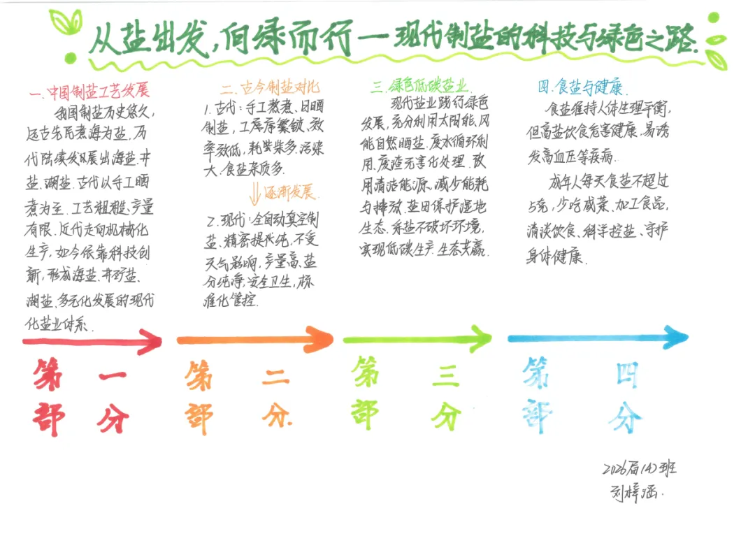 当《天工开物》遇上化学中考复习课——我们的“寻味黑井”项目式学习之旅 第97张