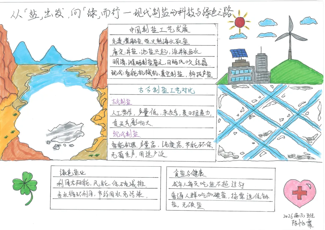 当《天工开物》遇上化学中考复习课——我们的“寻味黑井”项目式学习之旅 第99张