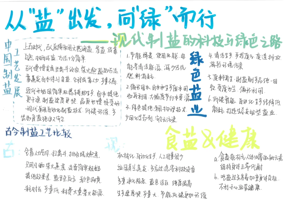 当《天工开物》遇上化学中考复习课——我们的“寻味黑井”项目式学习之旅 第102张