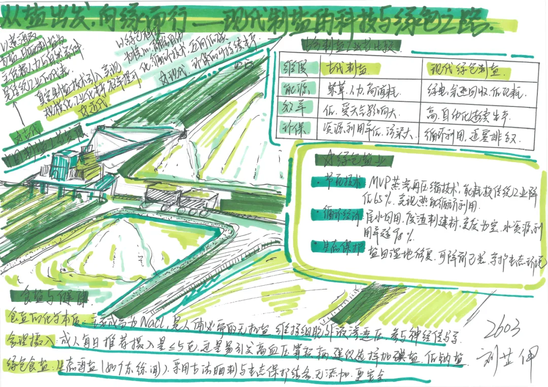 当《天工开物》遇上化学中考复习课——我们的“寻味黑井”项目式学习之旅 第103张