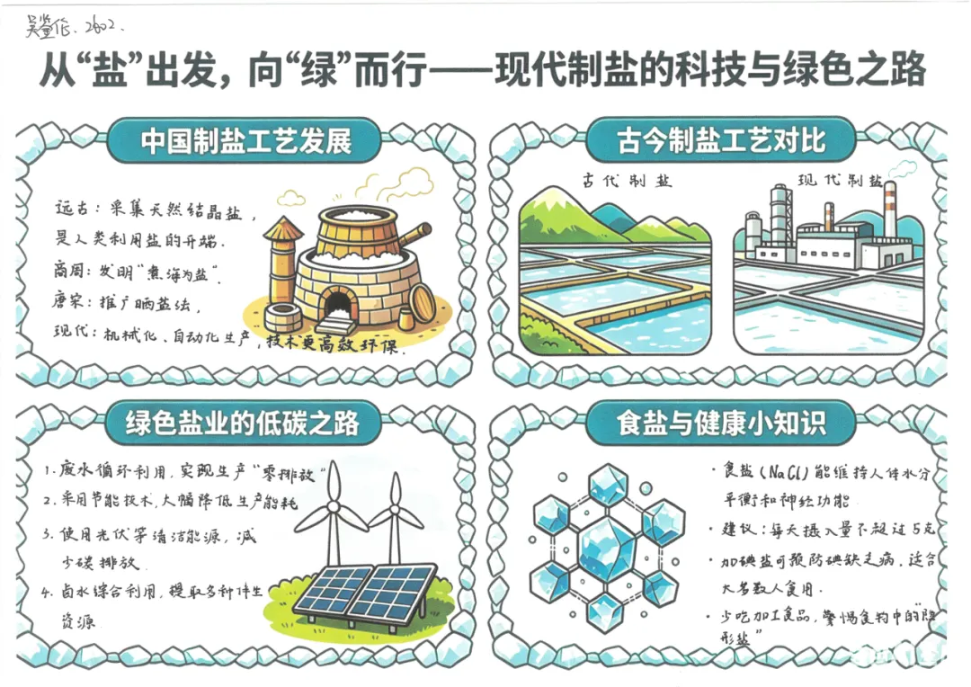 当《天工开物》遇上化学中考复习课——我们的“寻味黑井”项目式学习之旅 第107张