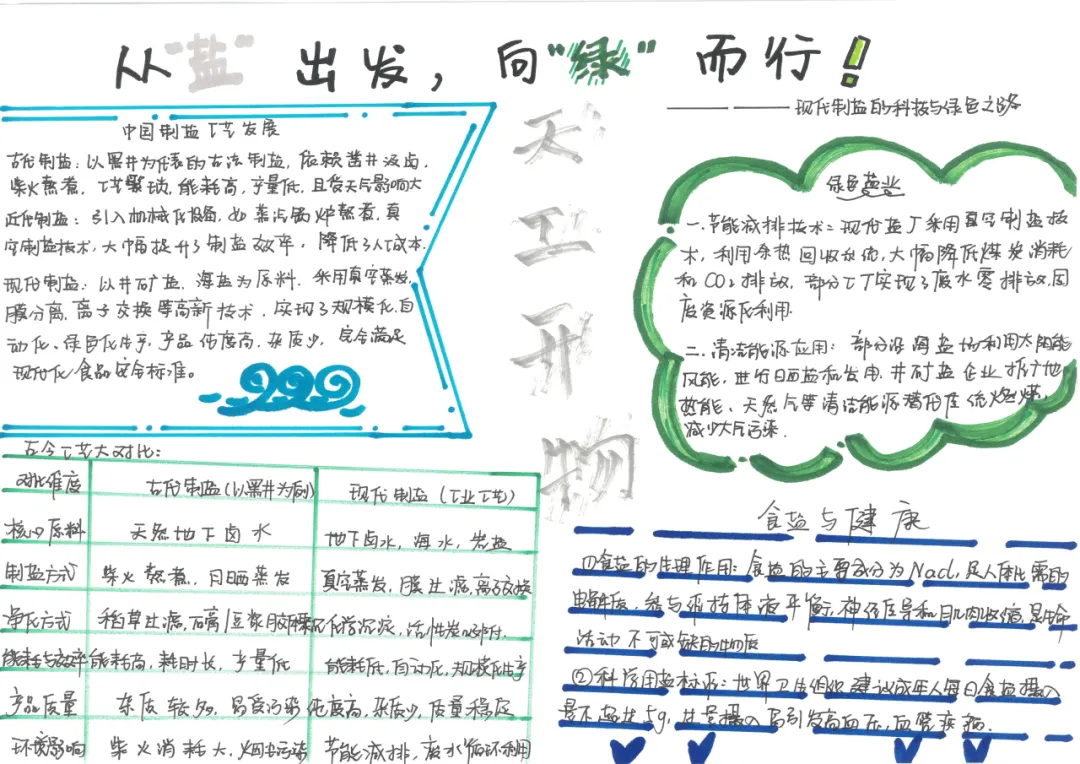 当《天工开物》遇上化学中考复习课——我们的“寻味黑井”项目式学习之旅 第112张