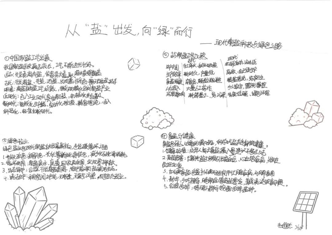 当《天工开物》遇上化学中考复习课——我们的“寻味黑井”项目式学习之旅 第117张