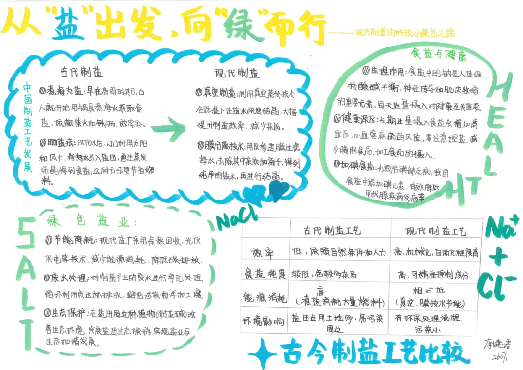 当《天工开物》遇上化学中考复习课——我们的“寻味黑井”项目式学习之旅 第118张