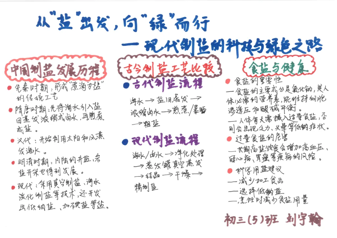 当《天工开物》遇上化学中考复习课——我们的“寻味黑井”项目式学习之旅 第120张