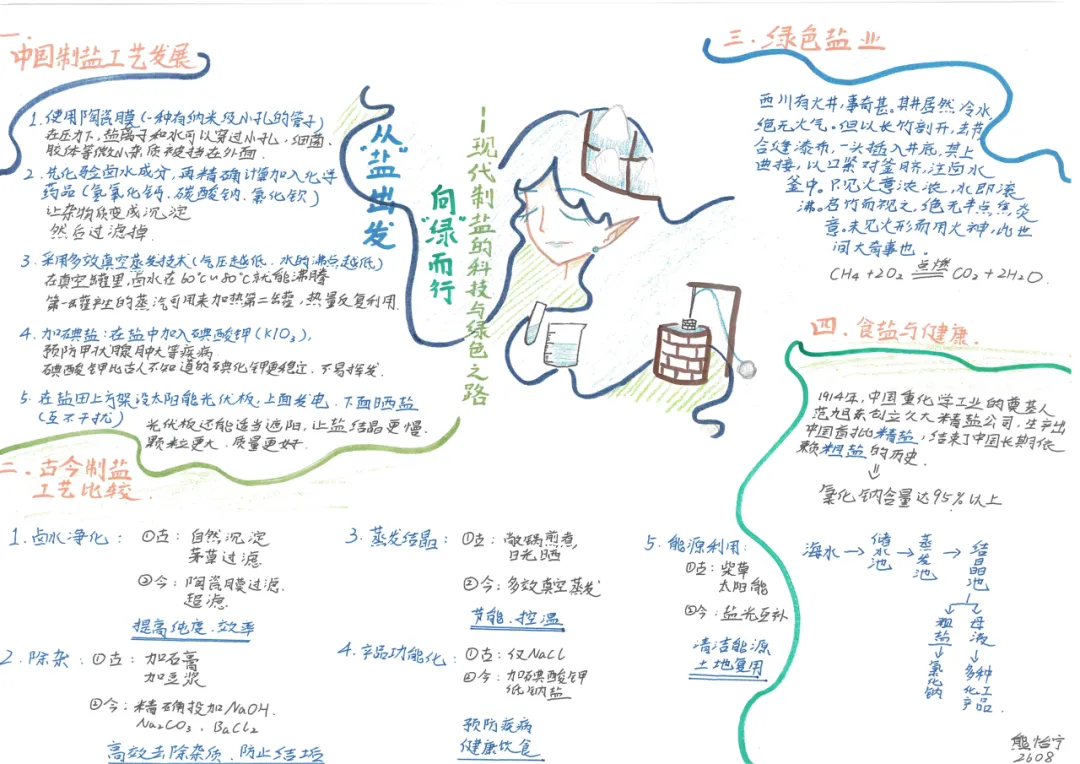 当《天工开物》遇上化学中考复习课——我们的“寻味黑井”项目式学习之旅 第121张