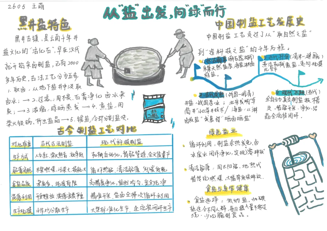 当《天工开物》遇上化学中考复习课——我们的“寻味黑井”项目式学习之旅 第125张