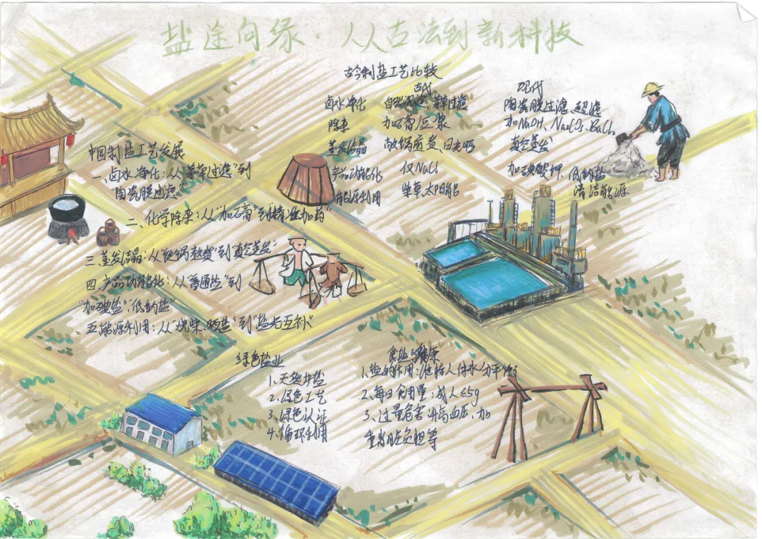 当《天工开物》遇上化学中考复习课——我们的“寻味黑井”项目式学习之旅 第127张