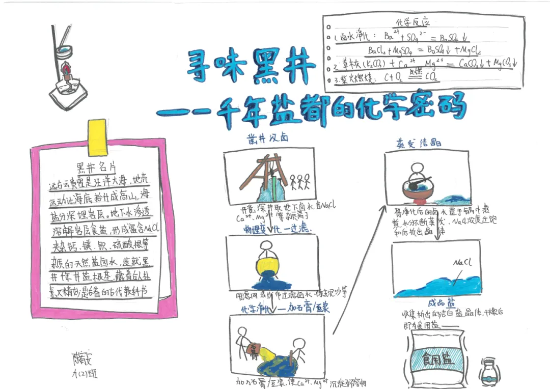 当《天工开物》遇上化学中考复习课——我们的“寻味黑井”项目式学习之旅 第128张