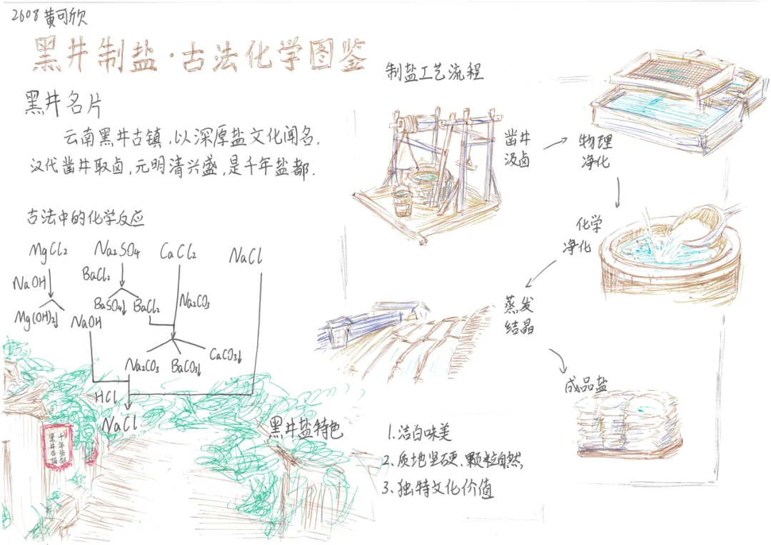 当《天工开物》遇上化学中考复习课——我们的“寻味黑井”项目式学习之旅 第132张