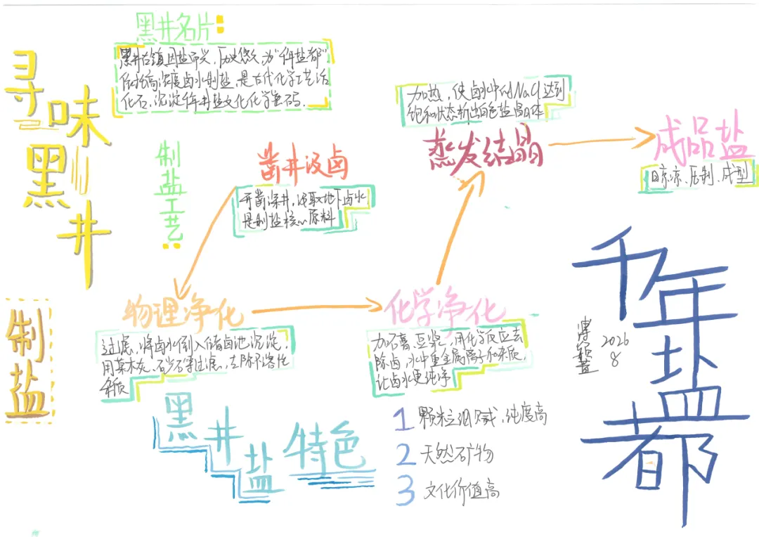 当《天工开物》遇上化学中考复习课——我们的“寻味黑井”项目式学习之旅 第134张
