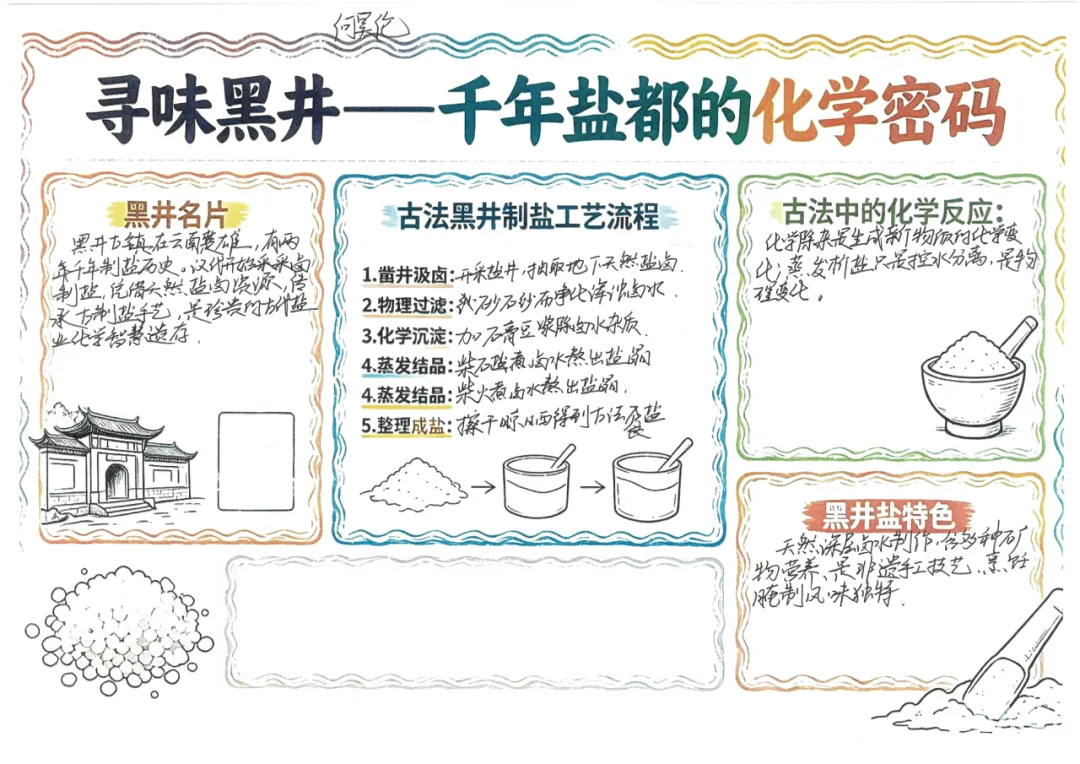 当《天工开物》遇上化学中考复习课——我们的“寻味黑井”项目式学习之旅 第136张
