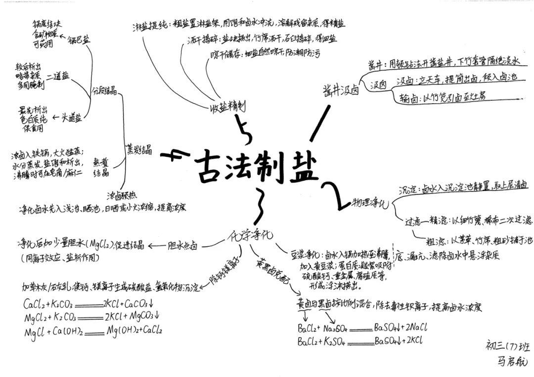 当《天工开物》遇上化学中考复习课——我们的“寻味黑井”项目式学习之旅 第137张