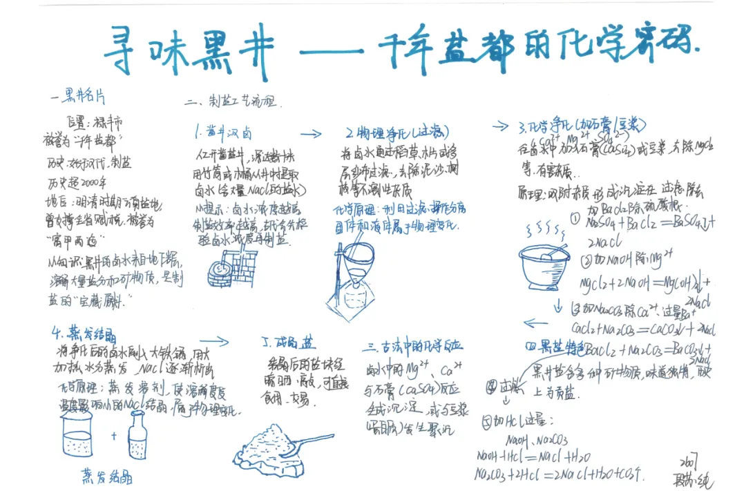 当《天工开物》遇上化学中考复习课——我们的“寻味黑井”项目式学习之旅 第140张