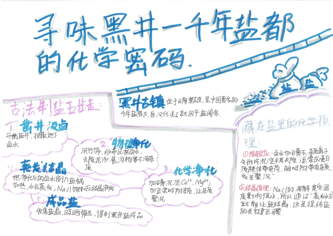 当《天工开物》遇上化学中考复习课——我们的“寻味黑井”项目式学习之旅 第145张