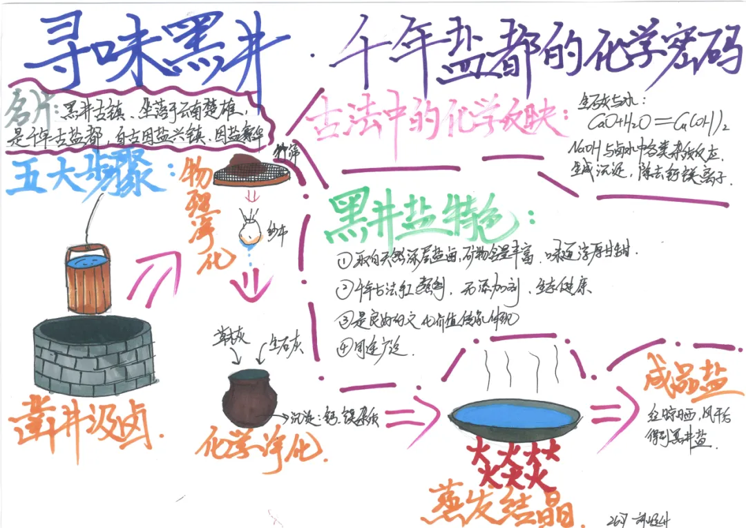 当《天工开物》遇上化学中考复习课——我们的“寻味黑井”项目式学习之旅 第146张