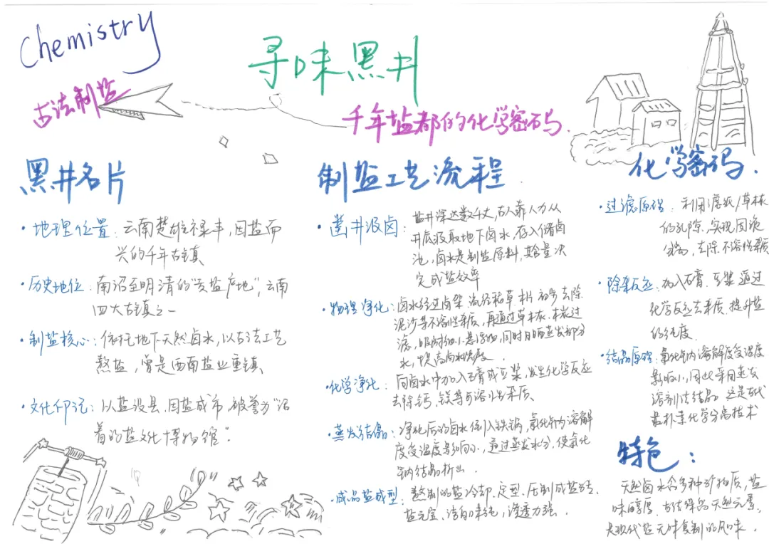 当《天工开物》遇上化学中考复习课——我们的“寻味黑井”项目式学习之旅 第147张