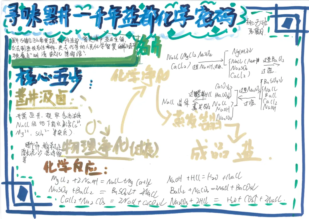 当《天工开物》遇上化学中考复习课——我们的“寻味黑井”项目式学习之旅 第148张