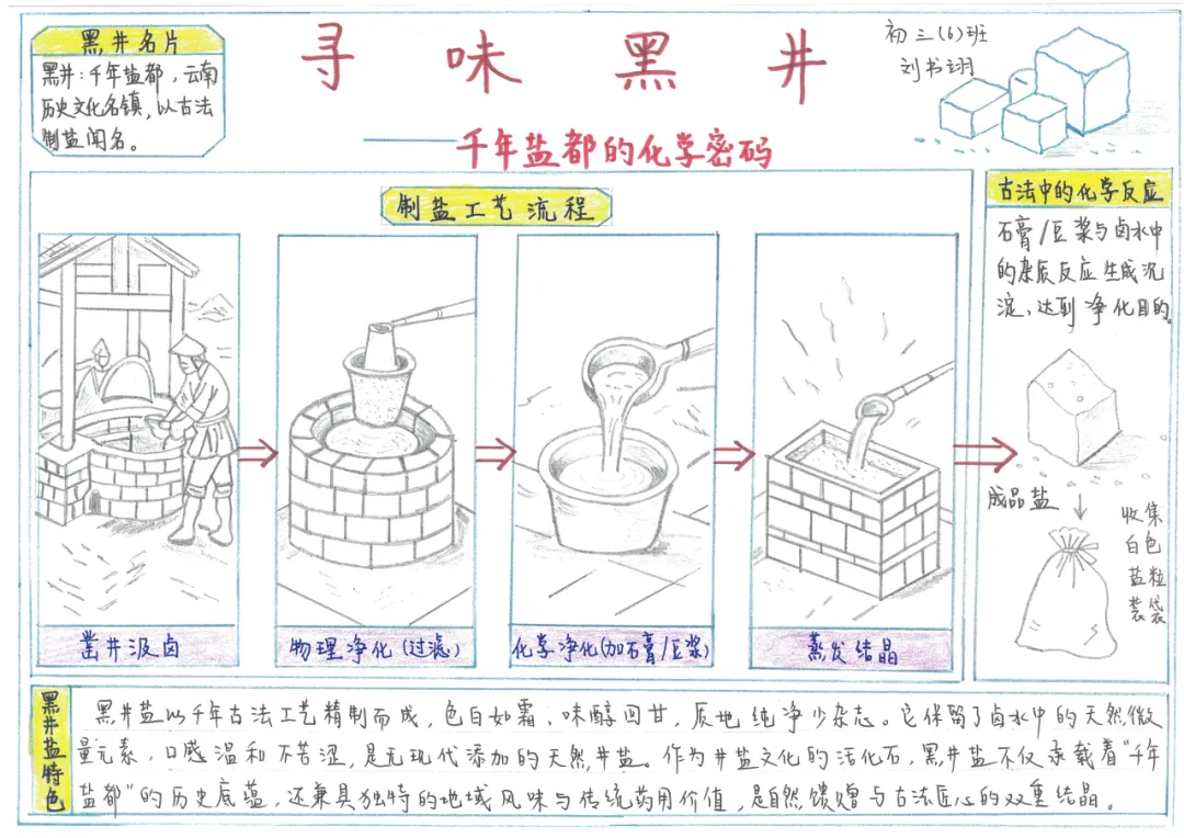当《天工开物》遇上化学中考复习课——我们的“寻味黑井”项目式学习之旅 第157张