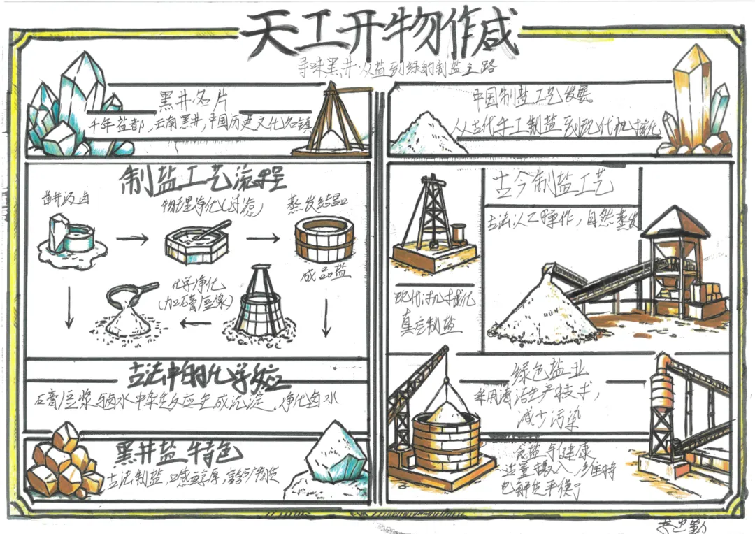 当《天工开物》遇上化学中考复习课——我们的“寻味黑井”项目式学习之旅 第158张
