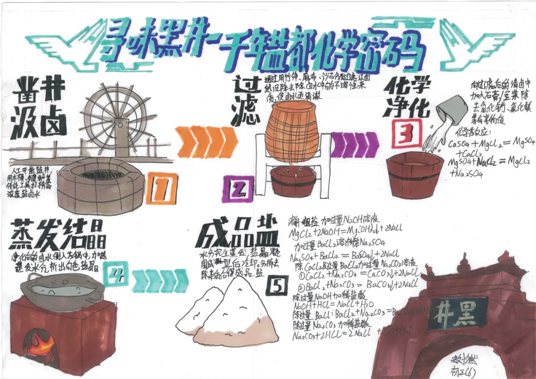 当《天工开物》遇上化学中考复习课——我们的“寻味黑井”项目式学习之旅 第159张