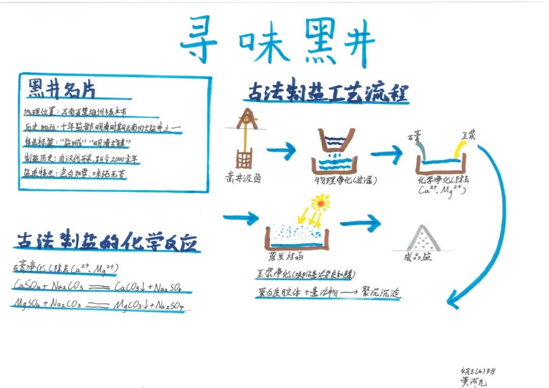 当《天工开物》遇上化学中考复习课——我们的“寻味黑井”项目式学习之旅 第161张