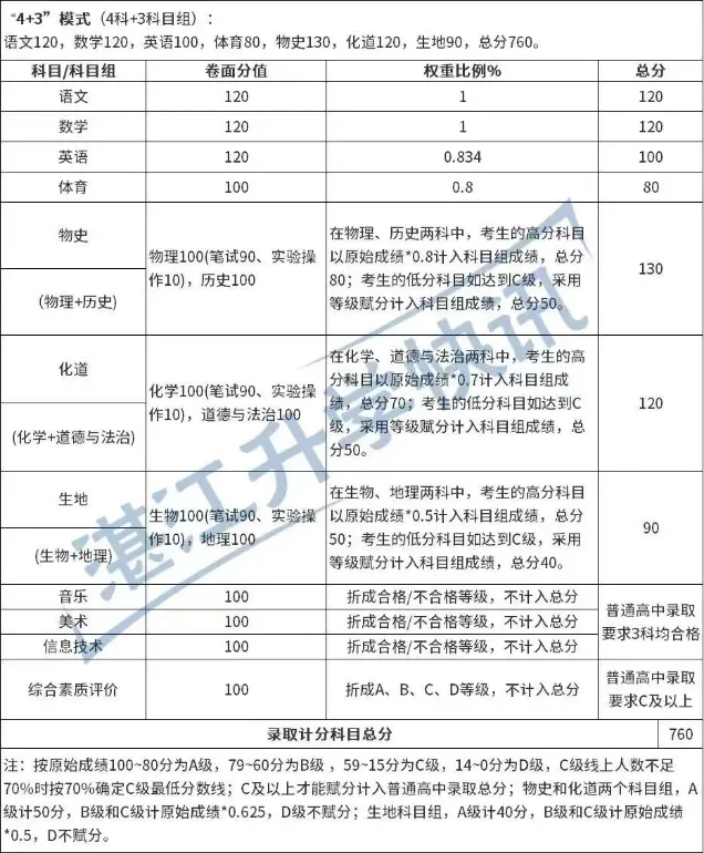 【中考】2026湛江中考时间与计分方式确定 第4张