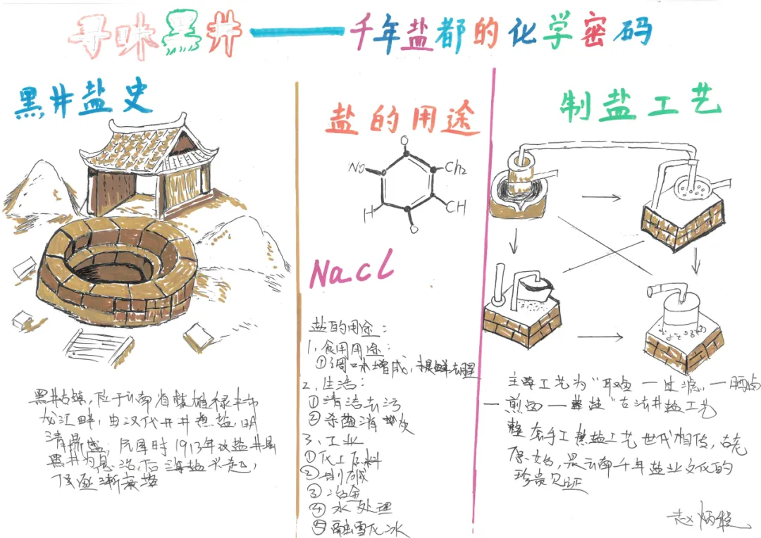 当《天工开物》遇上化学中考复习课——我们的“寻味黑井”项目式学习之旅 第168张