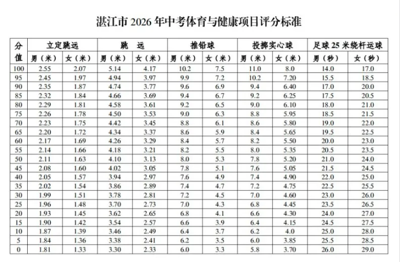 【中考】2026湛江中考时间与计分方式确定 第6张