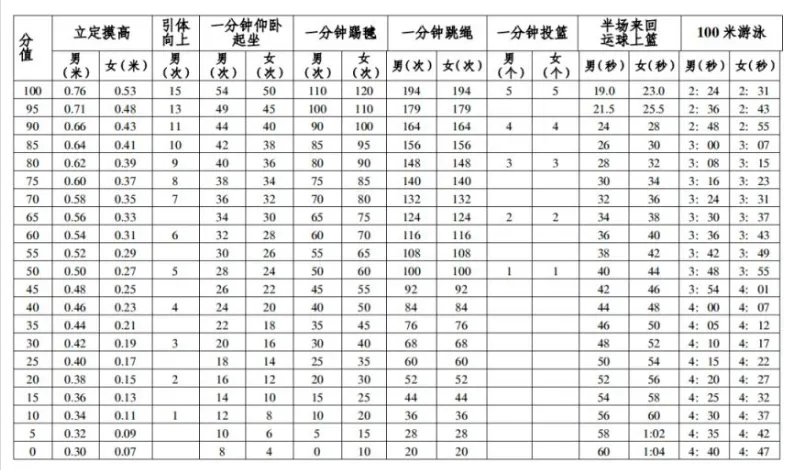 【中考】2026湛江中考时间与计分方式确定 第7张