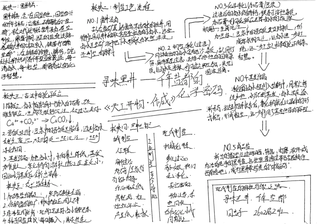 当《天工开物》遇上化学中考复习课——我们的“寻味黑井”项目式学习之旅 第170张