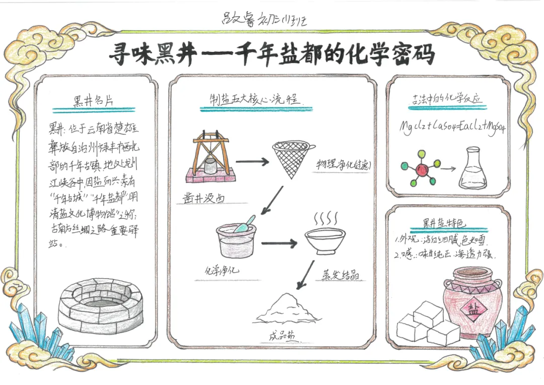 当《天工开物》遇上化学中考复习课——我们的“寻味黑井”项目式学习之旅 第172张