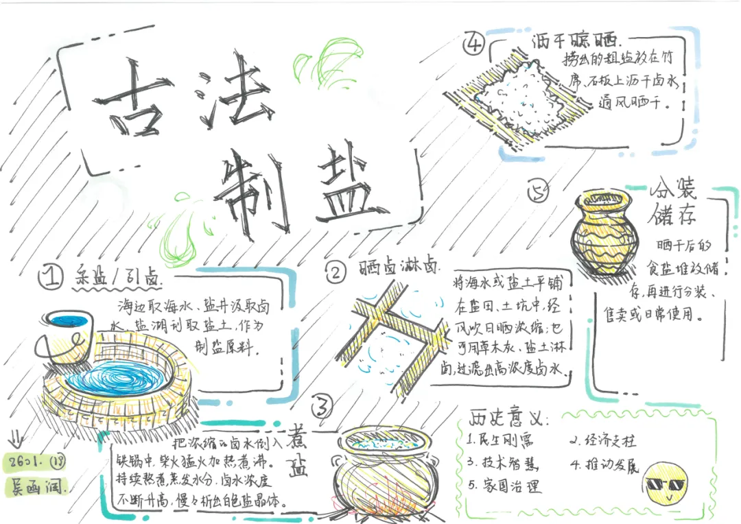 当《天工开物》遇上化学中考复习课——我们的“寻味黑井”项目式学习之旅 第173张