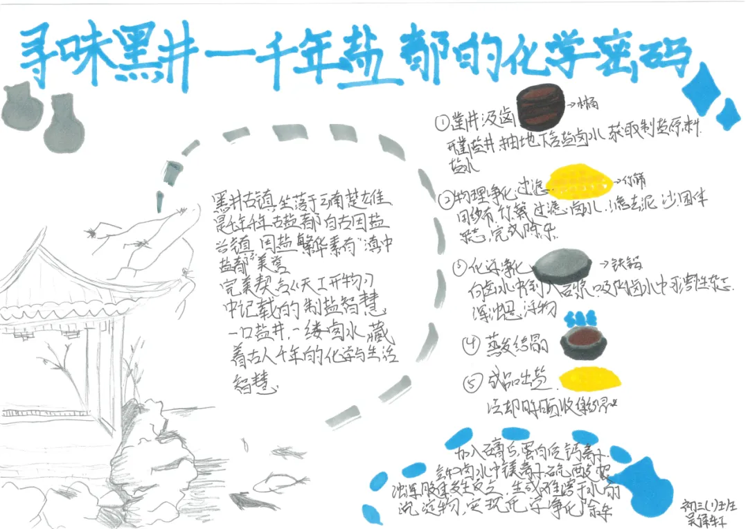 当《天工开物》遇上化学中考复习课——我们的“寻味黑井”项目式学习之旅 第174张