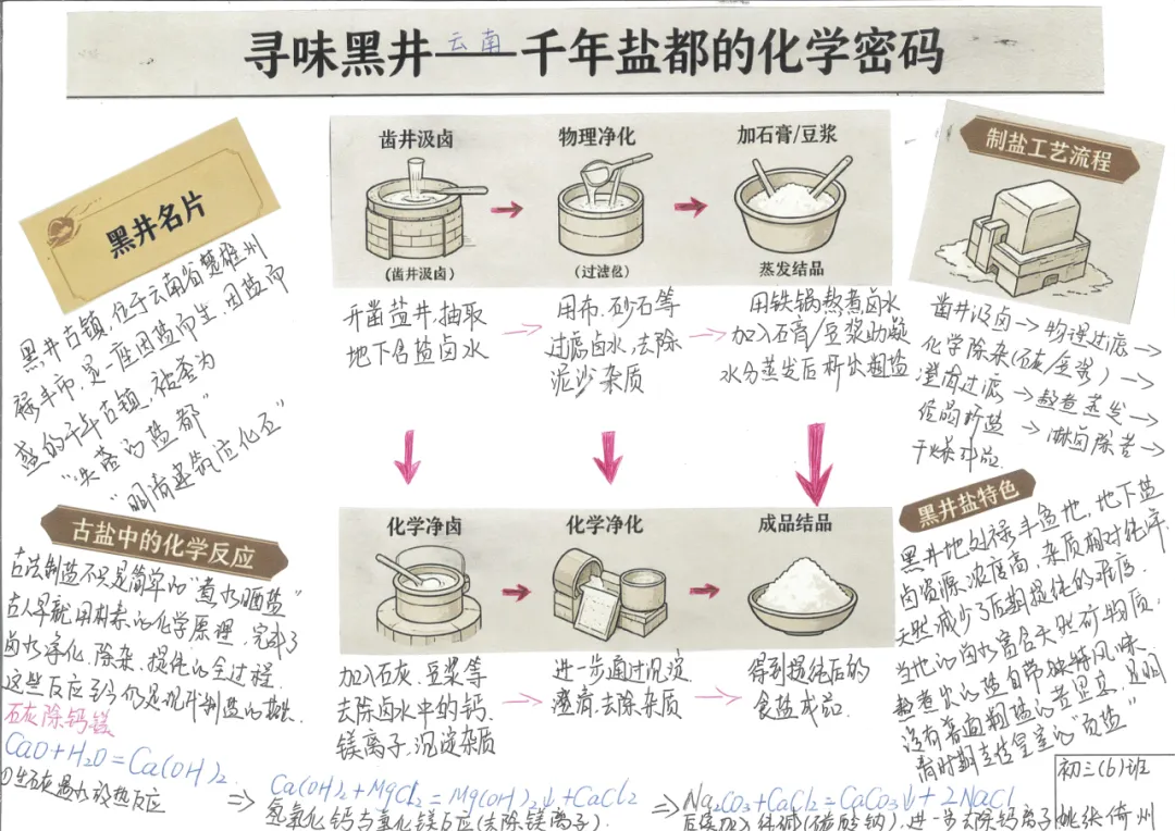 当《天工开物》遇上化学中考复习课——我们的“寻味黑井”项目式学习之旅 第178张