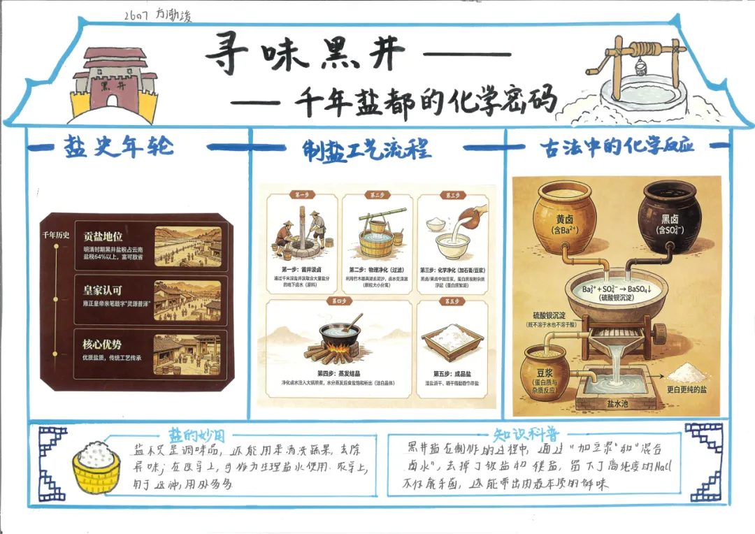 当《天工开物》遇上化学中考复习课——我们的“寻味黑井”项目式学习之旅 第180张