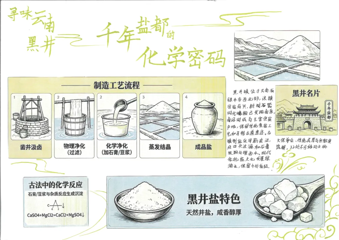 当《天工开物》遇上化学中考复习课——我们的“寻味黑井”项目式学习之旅 第181张