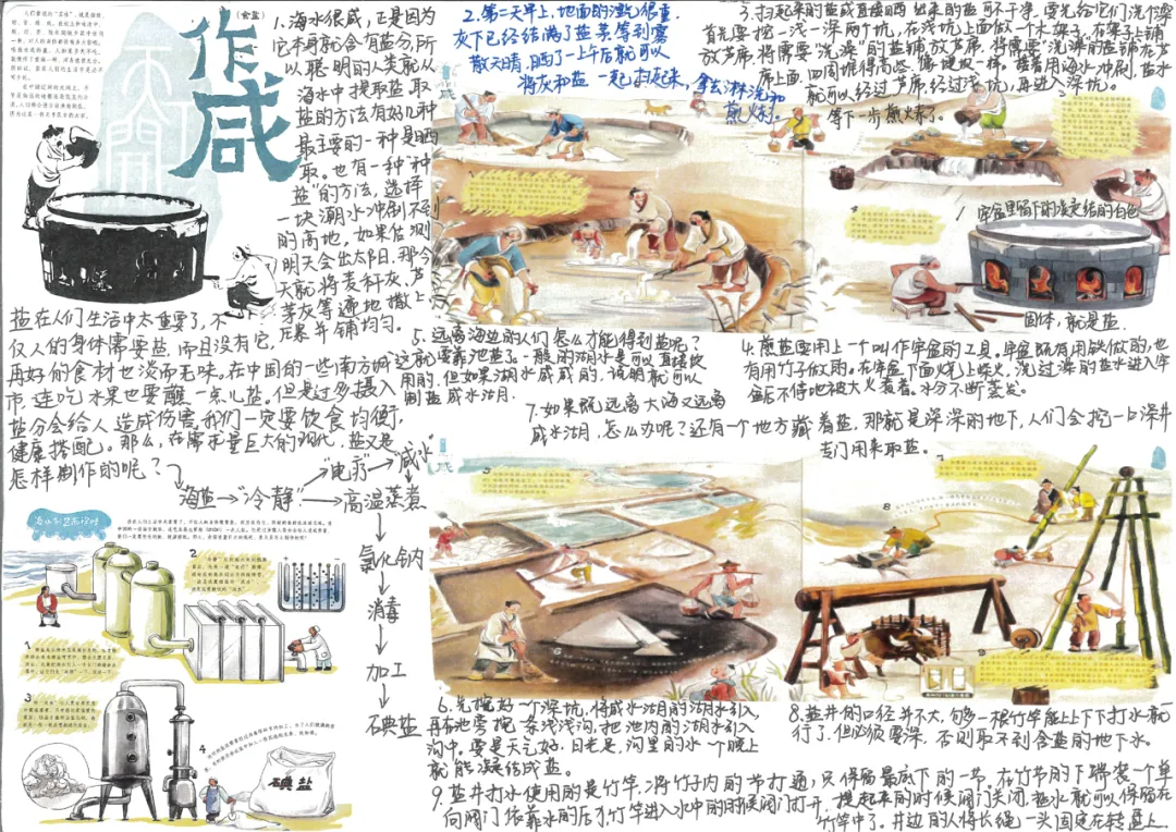 当《天工开物》遇上化学中考复习课——我们的“寻味黑井”项目式学习之旅 第183张