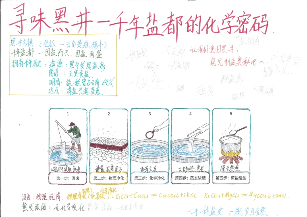 当《天工开物》遇上化学中考复习课——我们的“寻味黑井”项目式学习之旅 第184张