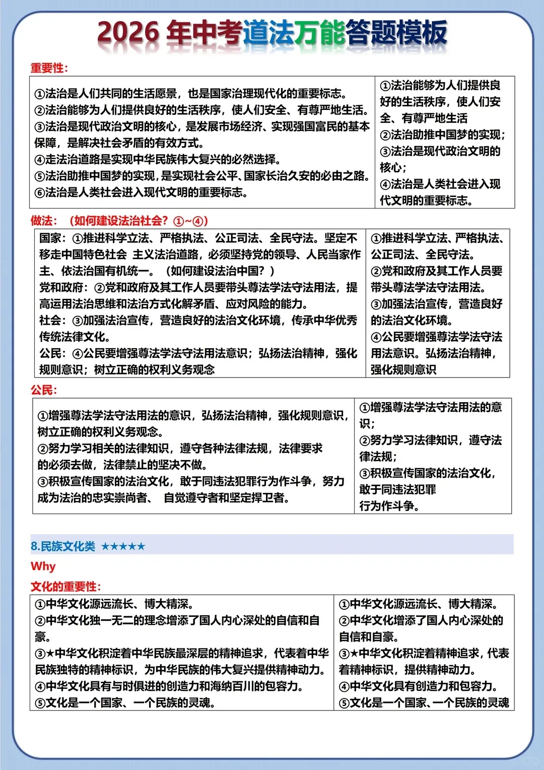 2026年中考道法万能定位答题模板直接抄!两小时背完,考试=抄答案 第16张